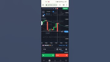 Focus on process not on profit| deep itm with trend line #binaryoptions #powerofknowledge