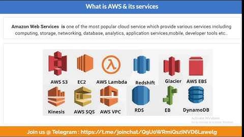 AWS - Cloud Computing  in Telugu - English