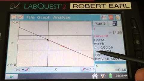 Using the LabQuest2 to create a graph