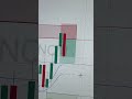Live stream result 23rd March #icttrading #livetrading #trading #forexlive #propfirmtrading #smc