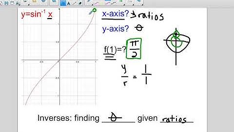 5 6   Trig Inverses Video