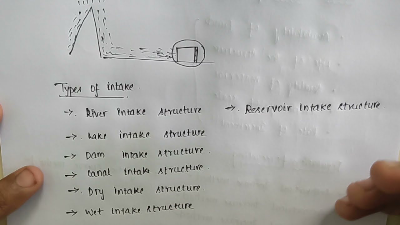 INTAKE | Types of intakes | selection of intake | Environmental ...