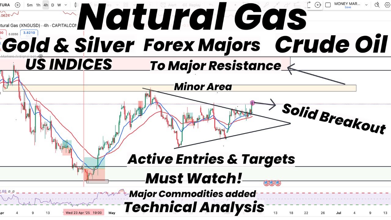 Natural Gas Solid Breakout | Active Entry & Targets | Major Commodities ...