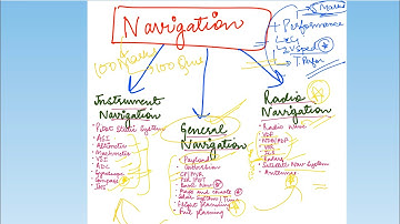 Introduction to Navigation | air navigation | dgca exam | aviation studies | pilot studies 