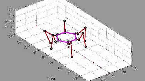 Kinematic analysis of six-legged walking robot in MATLAB, Tripod Gait