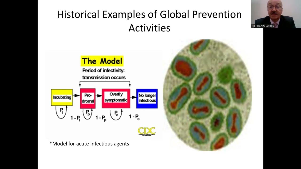 Lectures of Epidemiology lecture 4 Disease Prevention YouTube