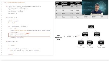 ML - Lecture 7 part 1 - Ensemble Learning | Gradient Boosting | XGBoost