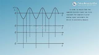 2.1 Microcomputer Protection Software Principle