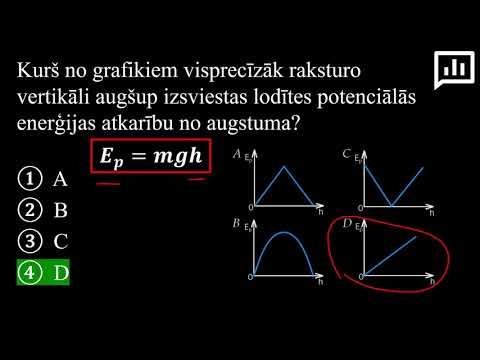 Video: Kas ir enerģijas diagramma?