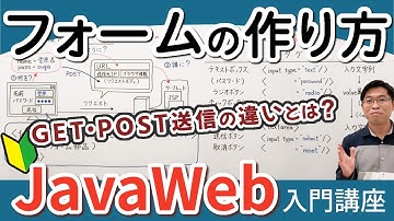 HTMLフォームの作り方とGET・POST送信の違い【JavaWeb入門講座3】フォーム画面の作り方