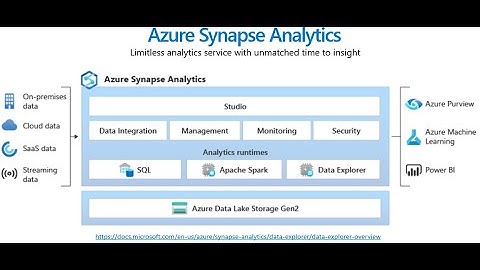 Azure Synapse Analytics | Spark pool | Introduction and Getting Started
