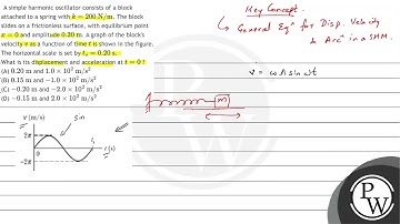 A simple harmonic oscillator consists of a block attached to a spring with \( k=200 \mathrm{~N} ...