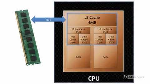 What is CPU Cache?
