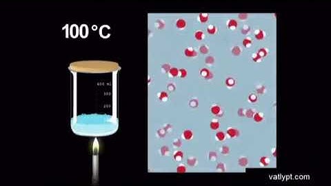 Sự chuyển thể của nước