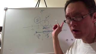 Meditation Matrix: L14, how to progress beyond the calmness level 2