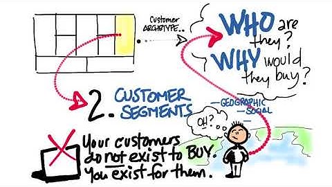Business Model Canvas Customer Segments
