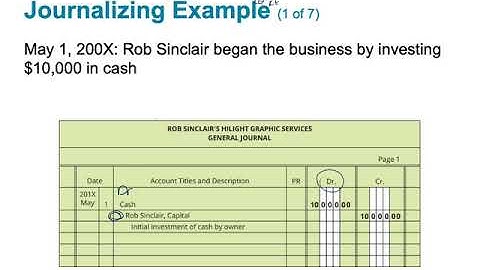 Chapter 3•Beginning the Accounting Cycle•LO1•Jaye Simpson