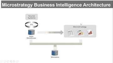 Microstrategy Online Training   Microstrategy Tutorials for Beginners