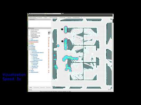 Manual Navigation and Formation Control Algorithm Application on Turtlebots