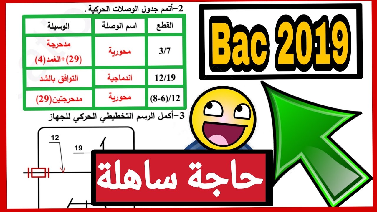 🔥جدول الوصلات الحركية🔥و الرسم التخطيطي الحركي🔥 الأسئلة الأكثر شيوعاً في الهندسة الميكانيكية بكالوريا