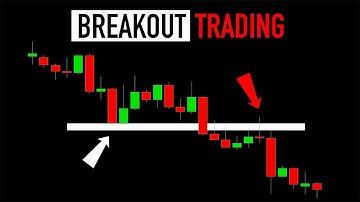 Breakout Trading. Real Example With Stop Loss, Entry, Target