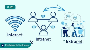 Internet vs Intranet vs Extranet (beginner-friendly analogy in 3 mins) 🛜