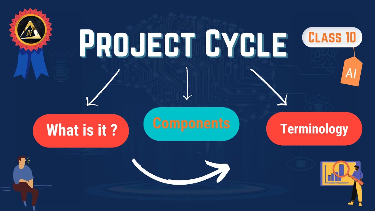 AI Project Cycle Class 9 CBSE YouTube AI Project Cycle Class 9 CBSE YouTube