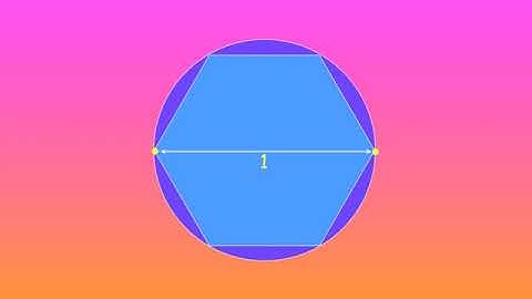 Exploring Pi, Part 3  Squares, Hexagons, and Circles