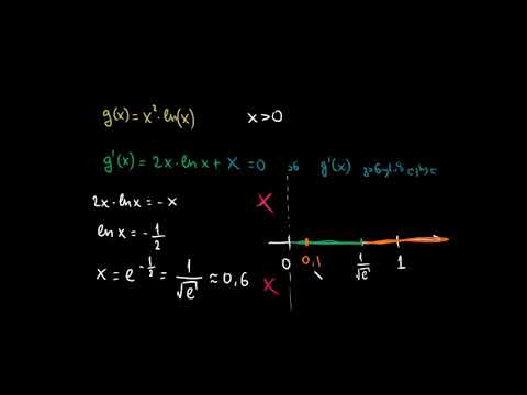 აბსოლუტური მინიმუმი და მაქსიმუმი (მთელი განსაზღვრის არე)