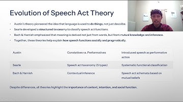 The Evolution and Application of Speech Act Theory | Linguistic Pragmatics Presentation