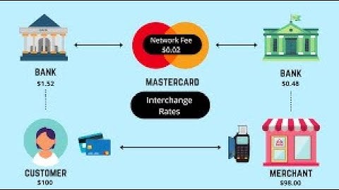 CMPT641 Digital Transformation Case Study on MasterCard 360VR (1/4) by Team 6 Week 9 @UCW, BC, 🇨🇦