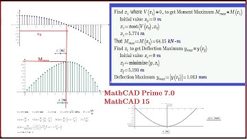 #Ep 1: maximize, minimize and root of function MathCAD 15 and MathCAD Prime 7.0
