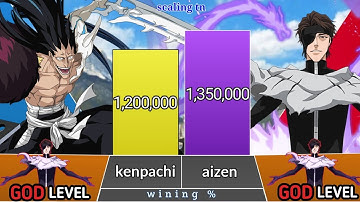 zaraki kenpachi vs aizen power levels | bleach captains power levels 2022