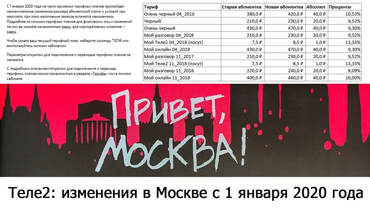 Изменения на Теле2: архивные тарифы с 1 января 2020 года для Москвы и ...