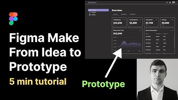 Build Real Prototypes in Minutes with Figma Make 🚀 | Full Tutorial
