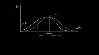 Implied Volatility, Volatility Skew, and the Term Structure of Volatility