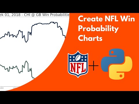 How to Create NFL Win Probability Charts w/ Python