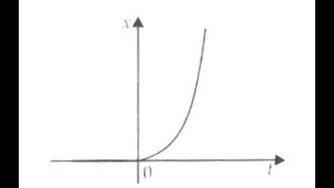 2.13 Figure shows the x-t plot of one-dimensional motion of a particle. Is it correct to say from