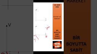 Hız Zaman Grafikleri - Yönde Hızlanma