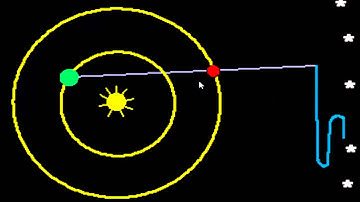 Astronomy Unit 2 Vcast 02 Ancient Astronomers Part 2 The Copernican Revolution