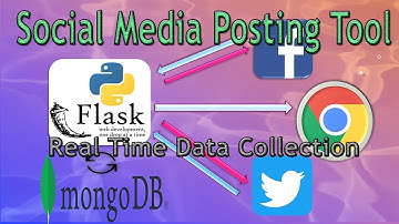 Building Python Flask Application for Twitter and Facebook Posts