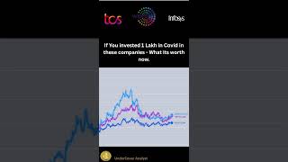 10 years investment in top IT stocks. Returns. #stockmarket #trading #cryptocurrency #bitcoin