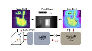 Physics-informed Neural Mapping and Motion Planning in Unknown Environments