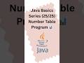Java Basics Series (25/25) 📊Series complete — ready for next level.#Java #JavaBasics #DevWithMaryam