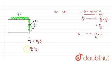 A uniform chain of length `L` and mass `M` is lying on a smooth table and one-third of