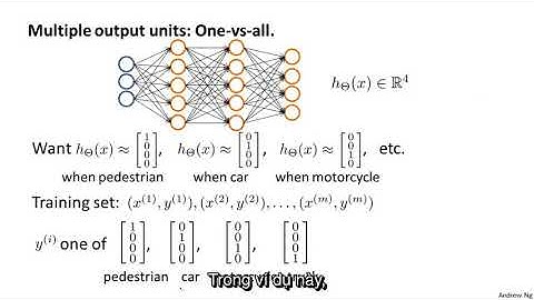 [Vietsub] Andrew Ng - Bài 36: Phân lớp nhiều lớp trong neural networks