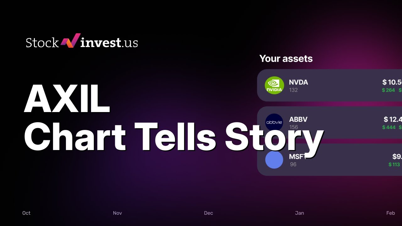 AXIL Axil Brands, Inc. Stock Analysis: 3 Price Targets After Walmart Deal + Friday Predicted Opening
