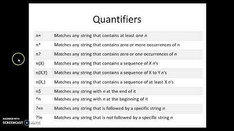 Form Validation using Javascript & Regular Expression Part 1