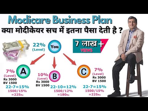 Modicare business plan 2024  modicare plan in hindi  wecare4u 