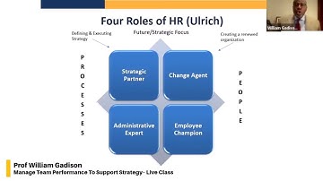 4 Roles of HR - Manage Team Performance To Support Strategy Live Class  - QUALIFI Level 7